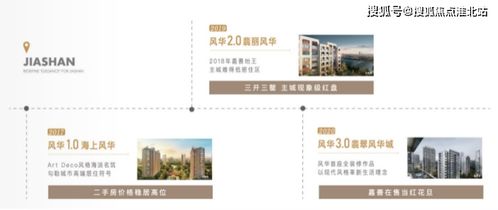 云尚風(fēng)華城售樓處網(wǎng)頁設(shè)計(jì) 2021年嘉善項(xiàng)目展示與體驗(yàn)優(yōu)化